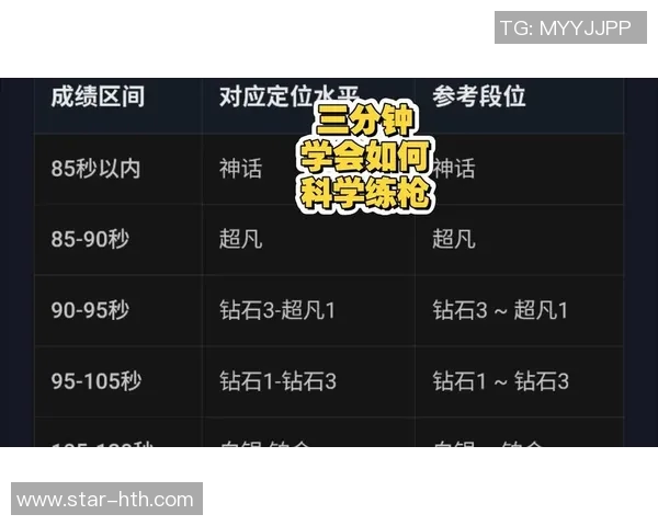 2026年3月份新闻科学CSGO速度训练方法提升游戏反应与操作技巧的全面指南